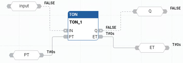 TON 功能块图示例