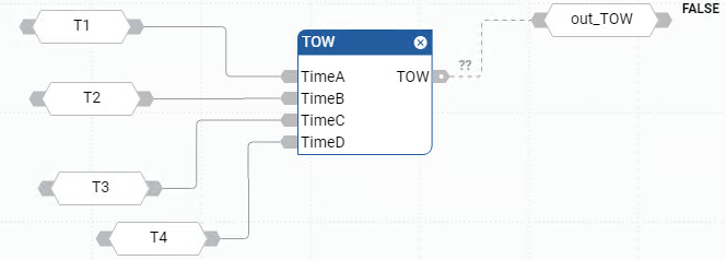 TOW 功能块图示例