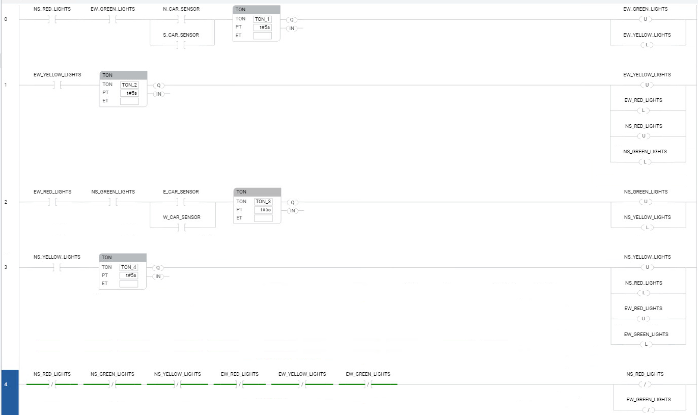 交通灯项目的样子