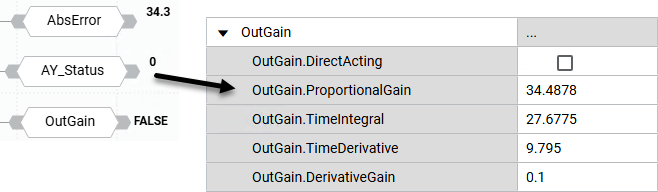 OutGains 值变化