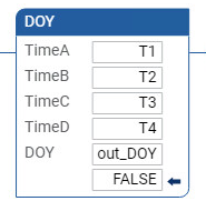 DOY 梯形图示例