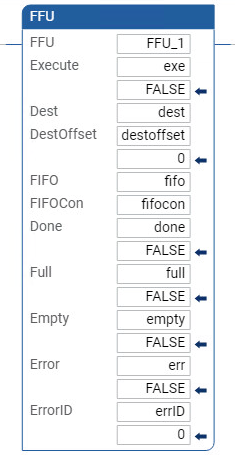 FFU 梯形图示例