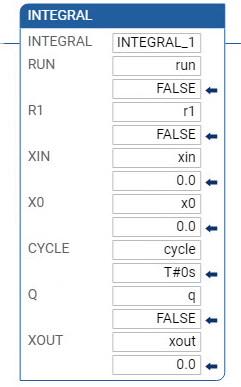 INTEGRAL 梯形图示例