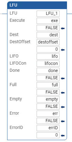 LFU 梯形图示例