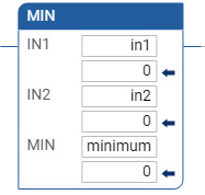MIN 梯形图示例