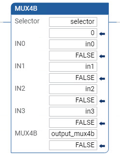 MUX4B 梯形图示例