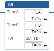 TDF 梯形图示例