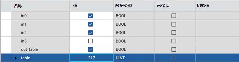 结果