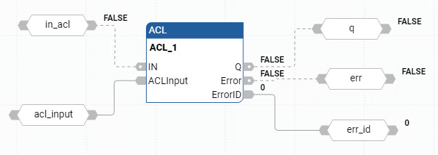 ACL 功能块图示例