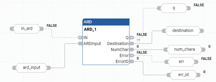 ARD 功能块图示例