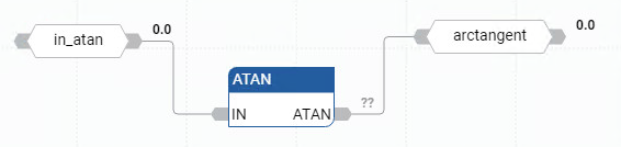 ATAN 功能块图示例