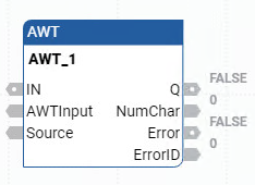 AWT