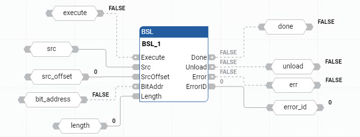 BSL 功能块图示例
