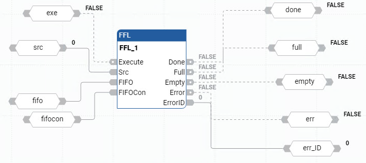 FFL 功能块图示例