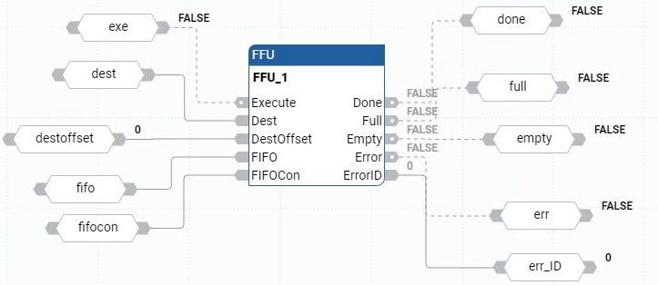 FFU 功能块图示例