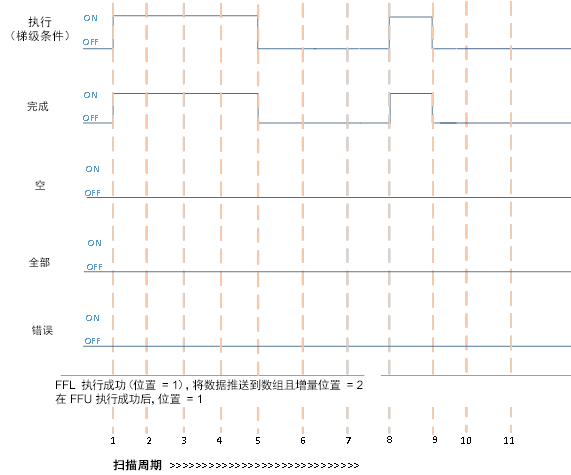 成功执行 FFL,然后成功执行 FFU