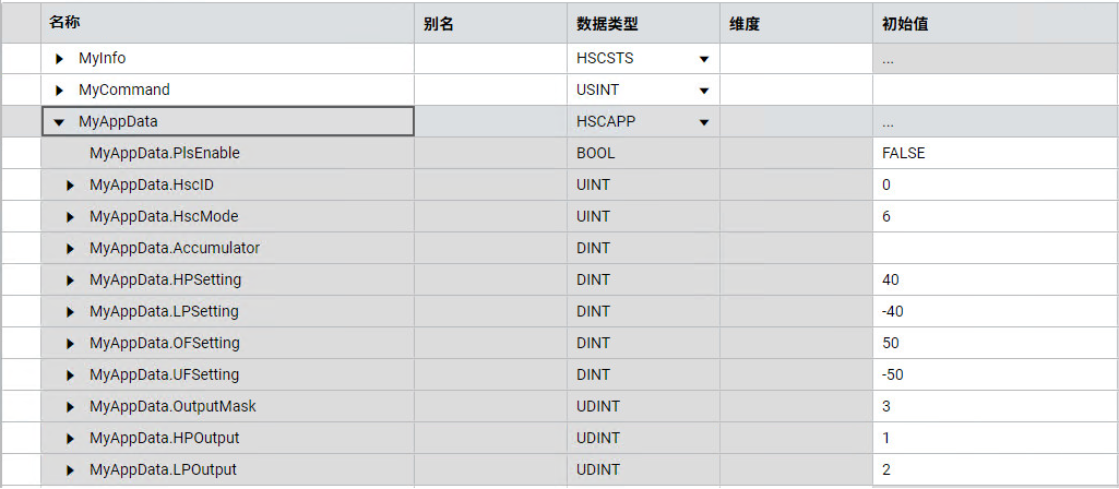 HSC 的初始值