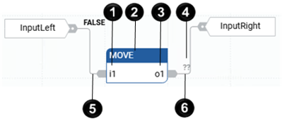 具有输入和输出连接点的标记为 MOVE 的指令块。