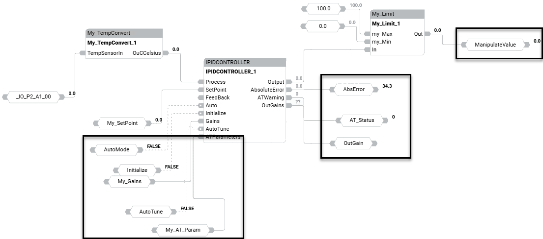 具有自动调节的 IPIDController