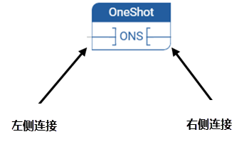 ONS
