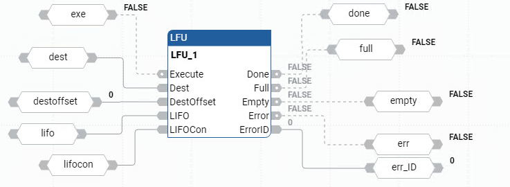 LFU 功能块图示例