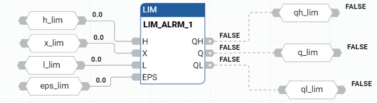 LIM 功能块图示例