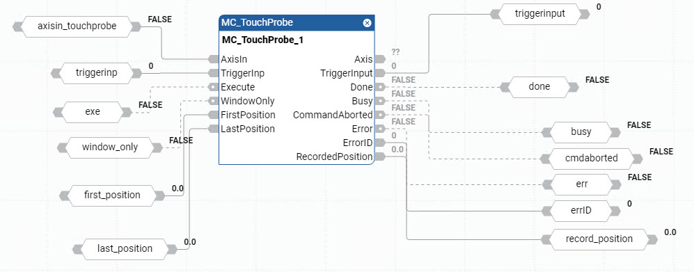 MC_TouchProbe 功能块图示例