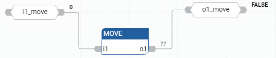 MOVE 功能块图示例