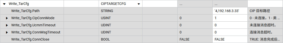 TarCfg 的初始值