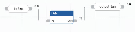 TAN 功能块图示例