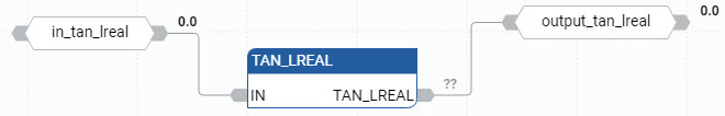 TAN_LREAL 功能块图示例