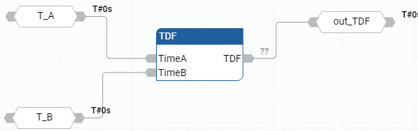 TDF 功能块图示例