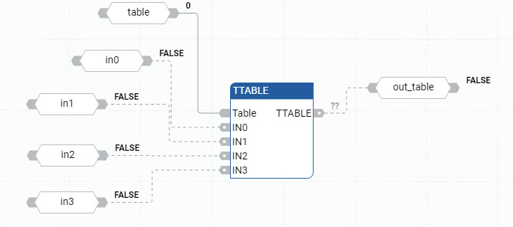 TTABLE 功能块图示例