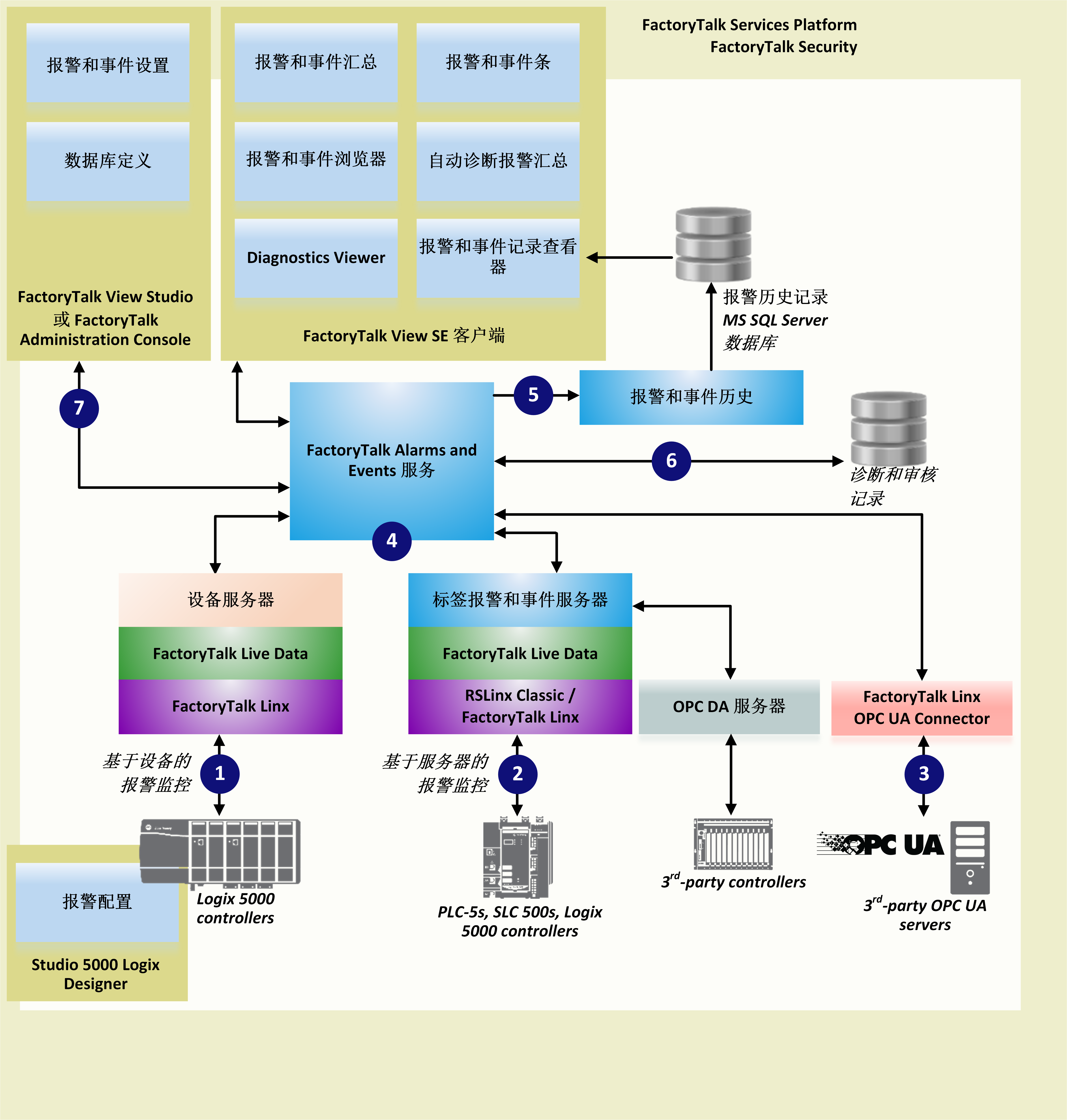 FTAE diagram v6.30