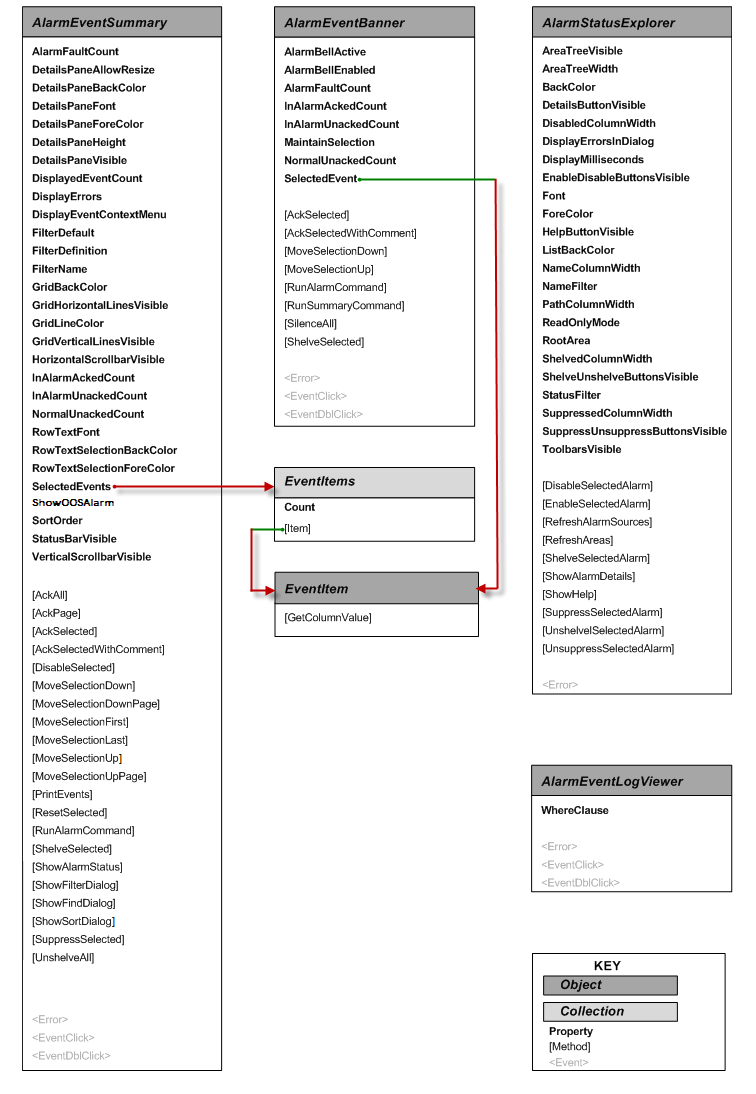 FTAE_VBA_object_model