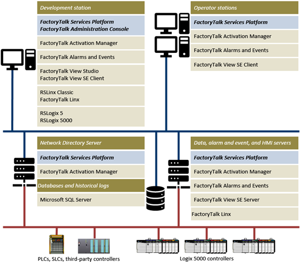 FactoryTalk system with AE on various computers_updated