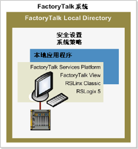 FTSP Linked Icons PNG File Template