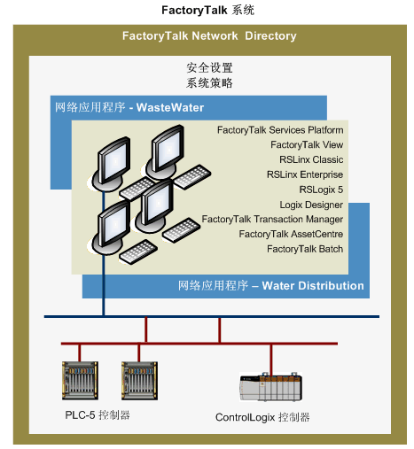 FTSP Linked Icons PNG File Template