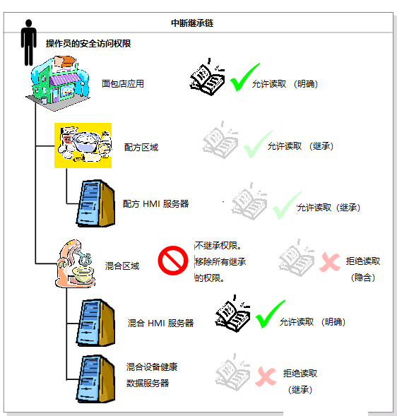 FTSP Linked Icons PNG File Template