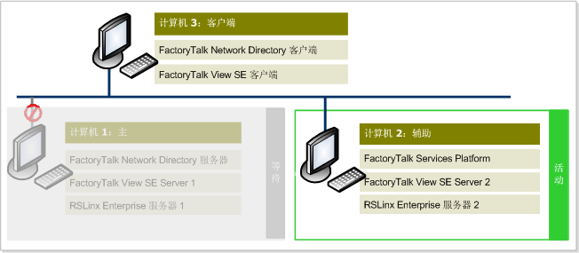 FTSP Linked Icons PNG File Template