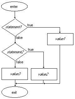 Nest_if_interpretation