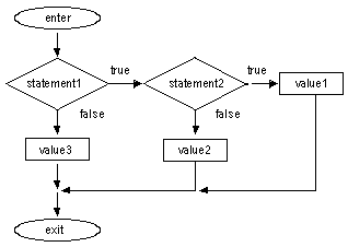 Nest_if_interpretation_example2