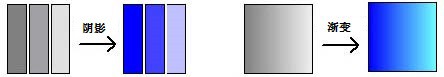 Fill_style_shaded_gradient
