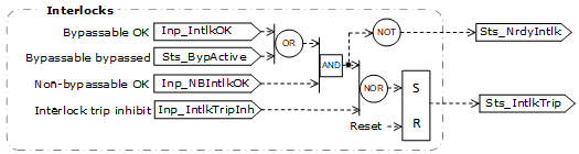 PAO_interlocktripstatus_v34