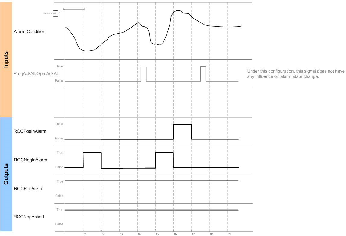 ALMA ROC Conditions Behavior No Acknowledge