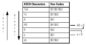 FSC_use strings in an expression