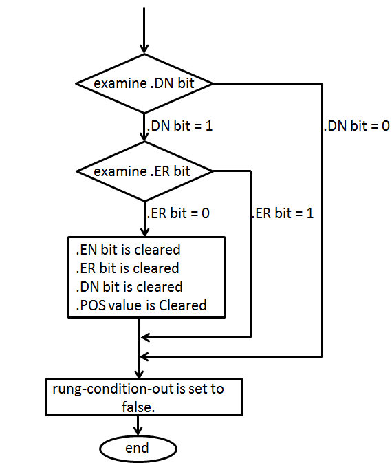 AVE Flow Chart False