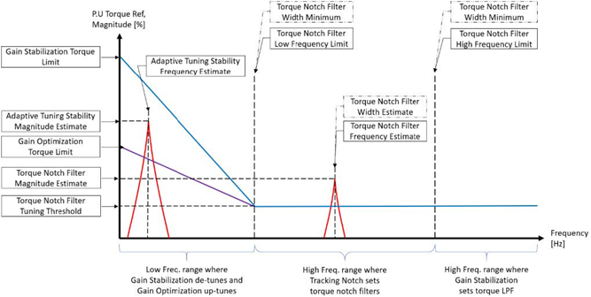 AdaptiveTuningConfiguration_V34