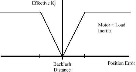 Backlash Compensation2