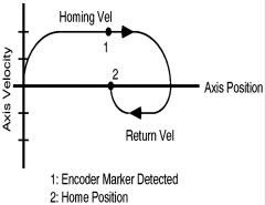 RSLogix500 Linked Icons PNG File Template